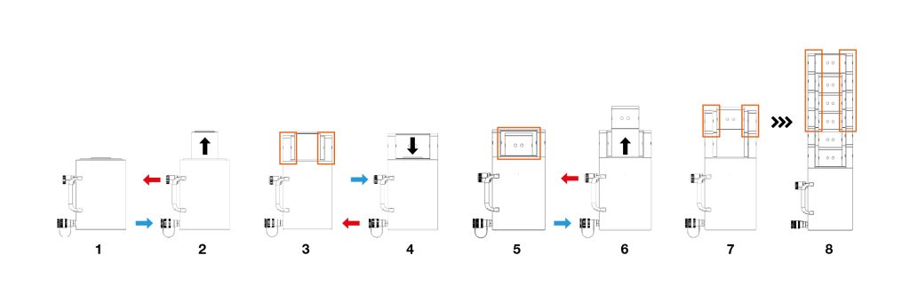 Holmatro Ring Climbing Cylinder Working Principle