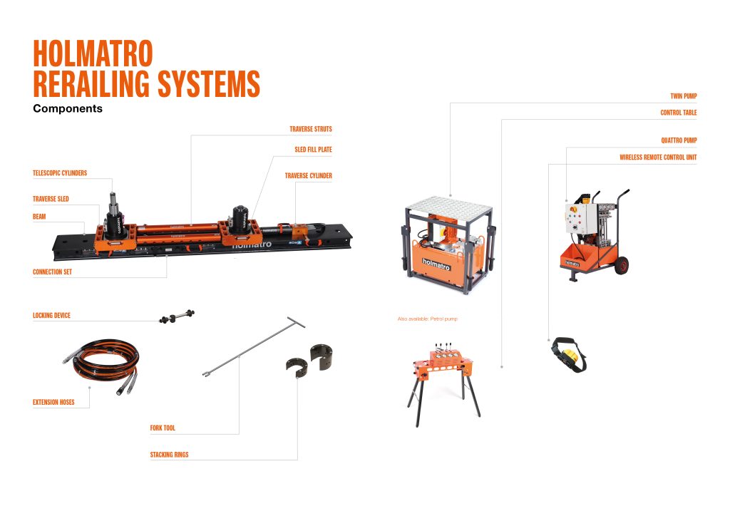 rerailing system components